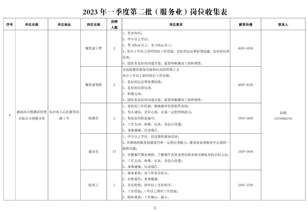 年一季度第二批服務(wù)業(yè)崗位收集表圖片